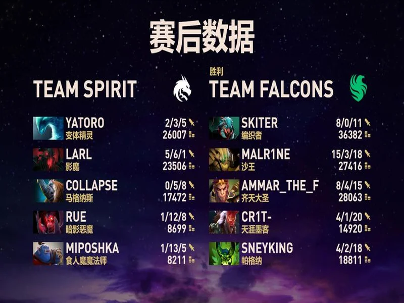 BLAST对抗赛 S2：血脉压制！Falcons 2-0 Spirit